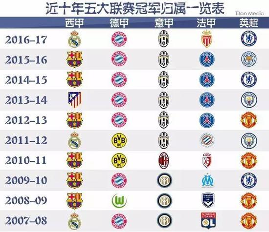 英超欧冠名